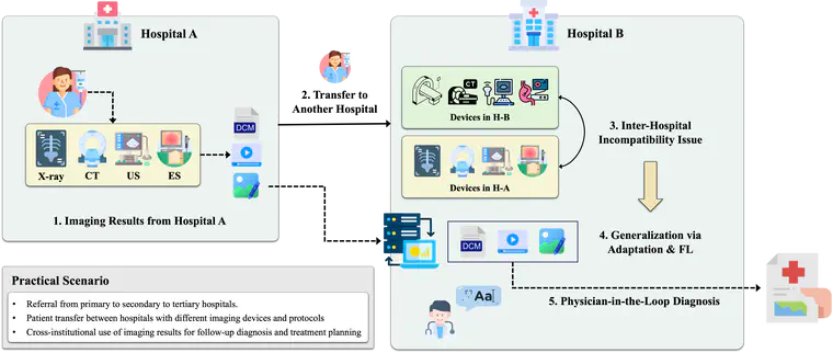 Congratulations on CHI 2026 Acceptance