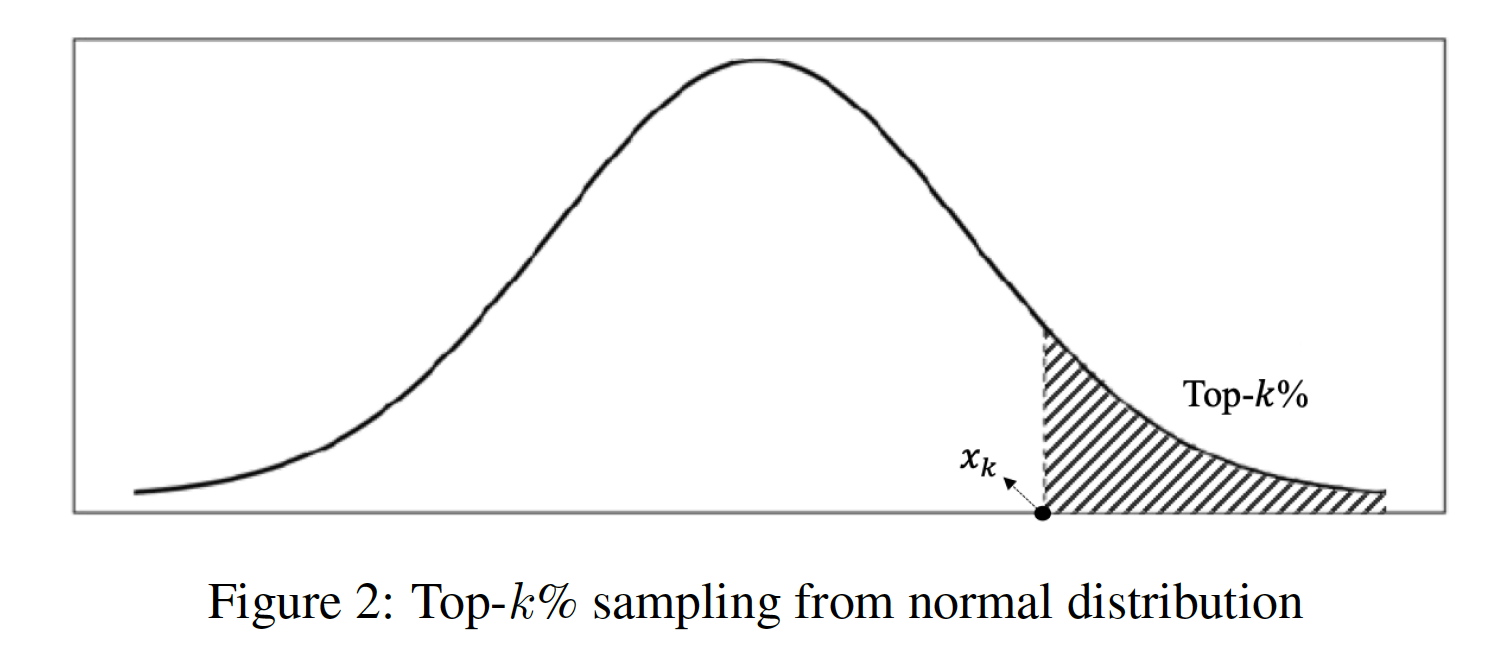 Stochastic Adaptive Activation Function