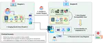 Human-Centered Personalization in Radiology AI: Evaluating Trust, Usability, and Cross-Hospital Robustness