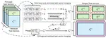 PRIME: Ultra-Low-Rank Principal-Residual Model Merging