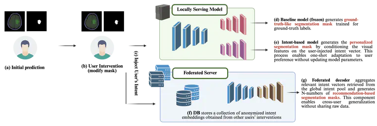 Congratulations on CVPR 2026 Acceptance!
