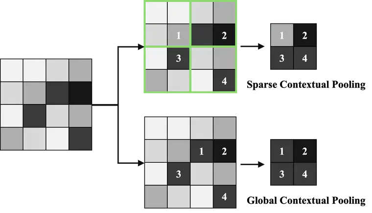 Congratulations on AISTATS 2026 Acceptance!