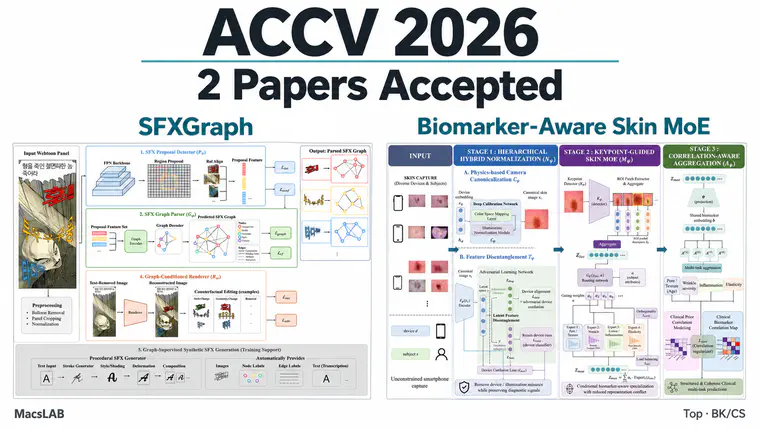 ACCV 2026 논문 2편 채택