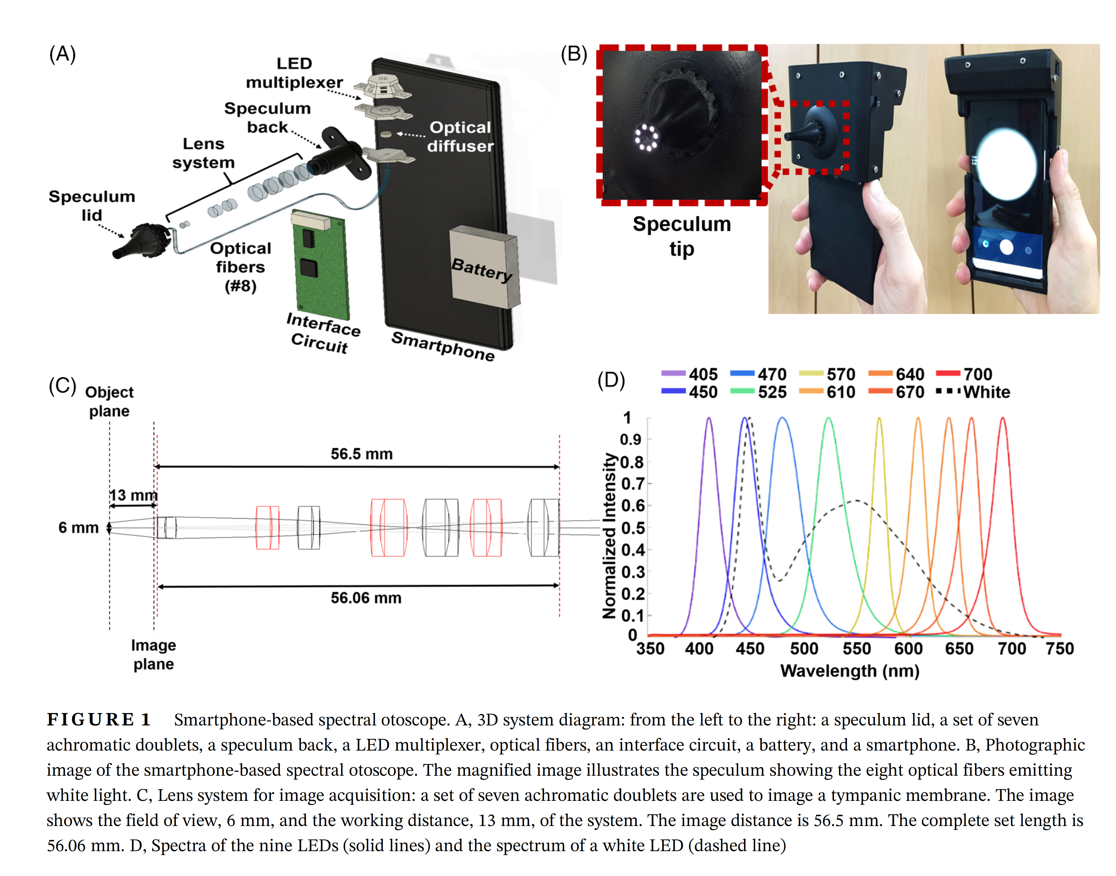 Intelligent Smartphone-based Multimode Imaging Otoscope for the Mobile Diagnosis of Otitis Media