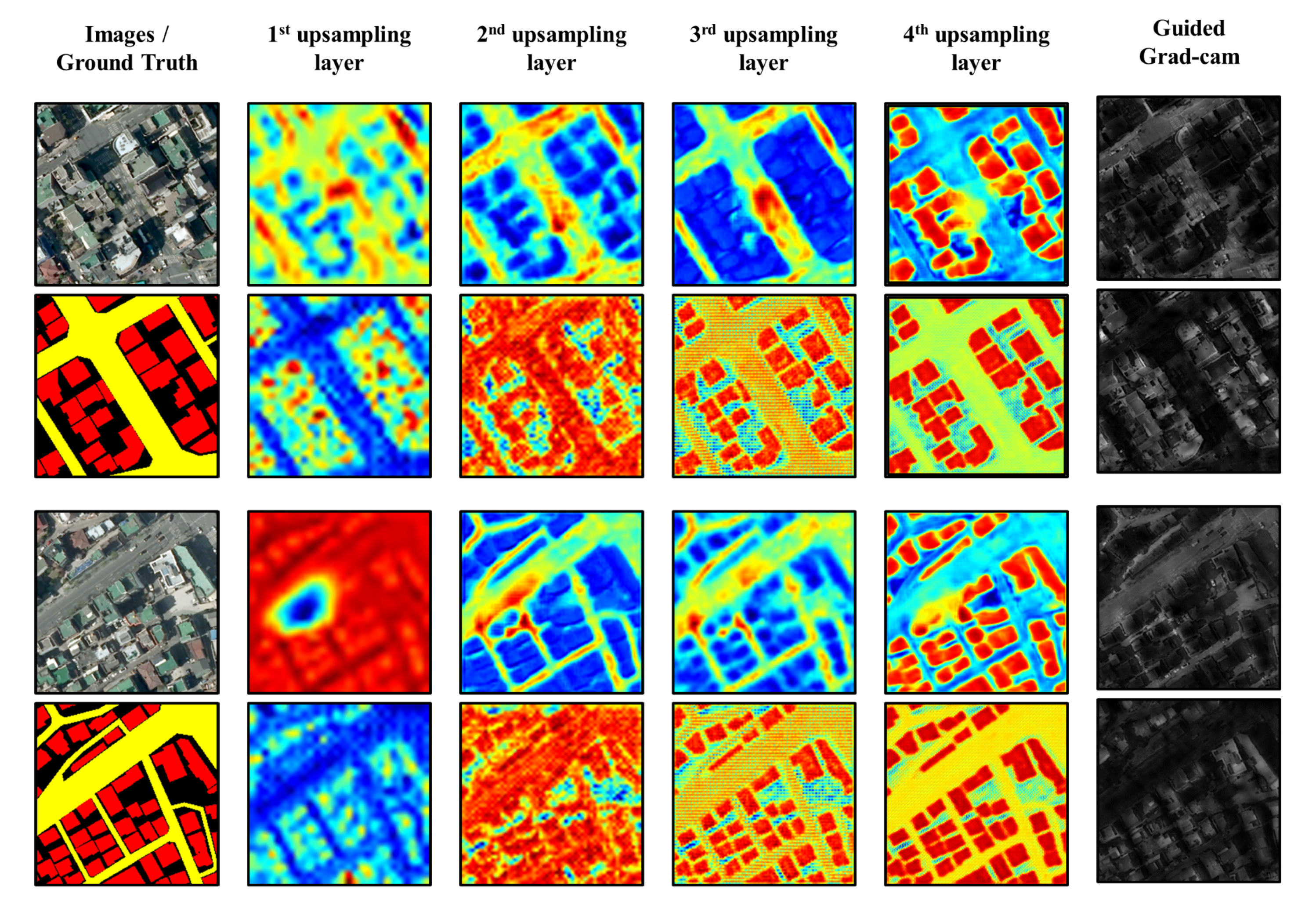 USIM Gate: Upsampling Module for Segmenting Precise Boundaries Concerning Entropy