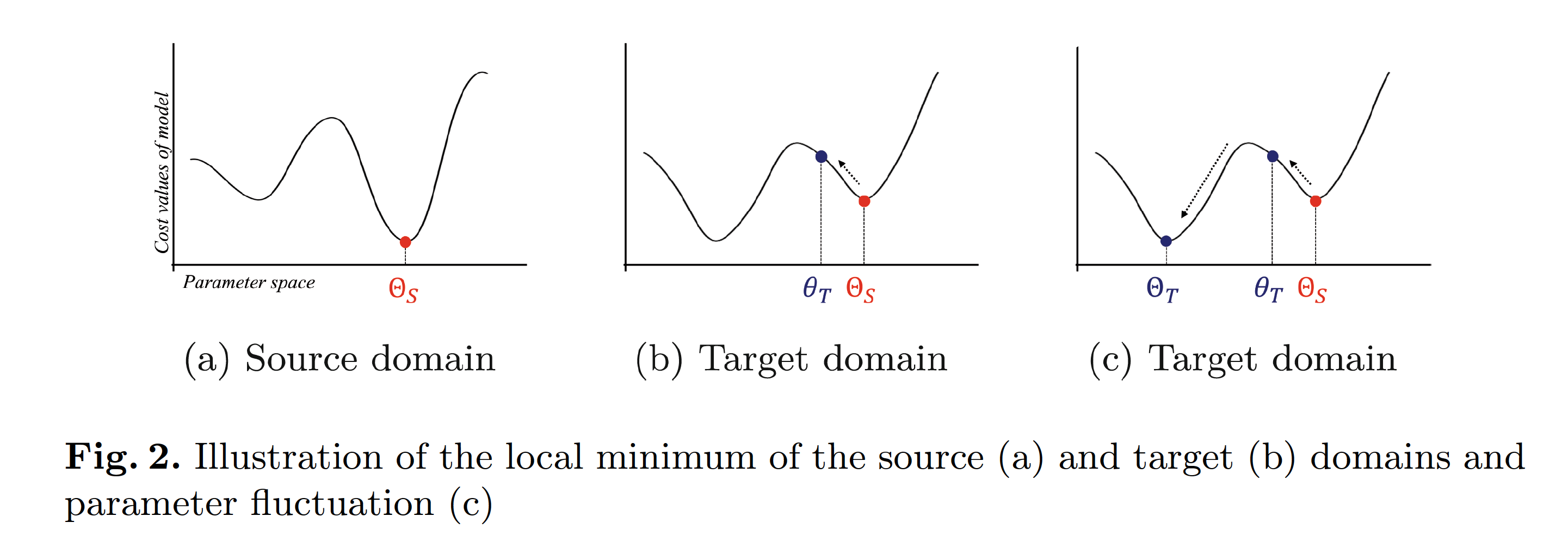 Self-supervised Domain Adaptive Segmentation of Breast Cancer Via Test-time Fine-Tuning