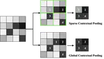TCP: Context-Aware Pooling via Top-k% Activation Selection