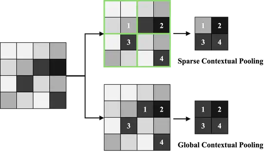 TCP: Context-Aware Pooling via Top-k% Activation Selection