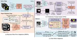 Uncertainty-Aware Bayesian Prompt Adaptation for Robust Cross-Modality Medical Segmentation