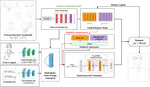 Semantic Line Diffusion: Character-Consistent Line Art from Text-Annotated Storyboards