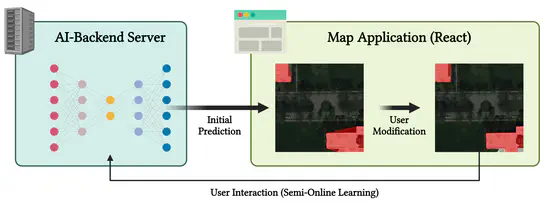 Congratulations to Yeongsu Kim (Student Researcher, 학부연구생) on ICLR 2025 Workshop Acceptance!