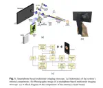 Smartphone-based Spectral Imaging Otoscope: System Development and Preliminary Study for Evaluation of Its Potential As a Mobile Diagnostic Tool