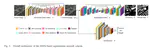 Domain Adaptive Transfer Attack-based Segmentation Networks for Building Extraction from Aerial Images