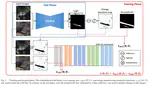 Local Similarity Siamese Network for Urban Land Change Detection on Remote Sensing Images