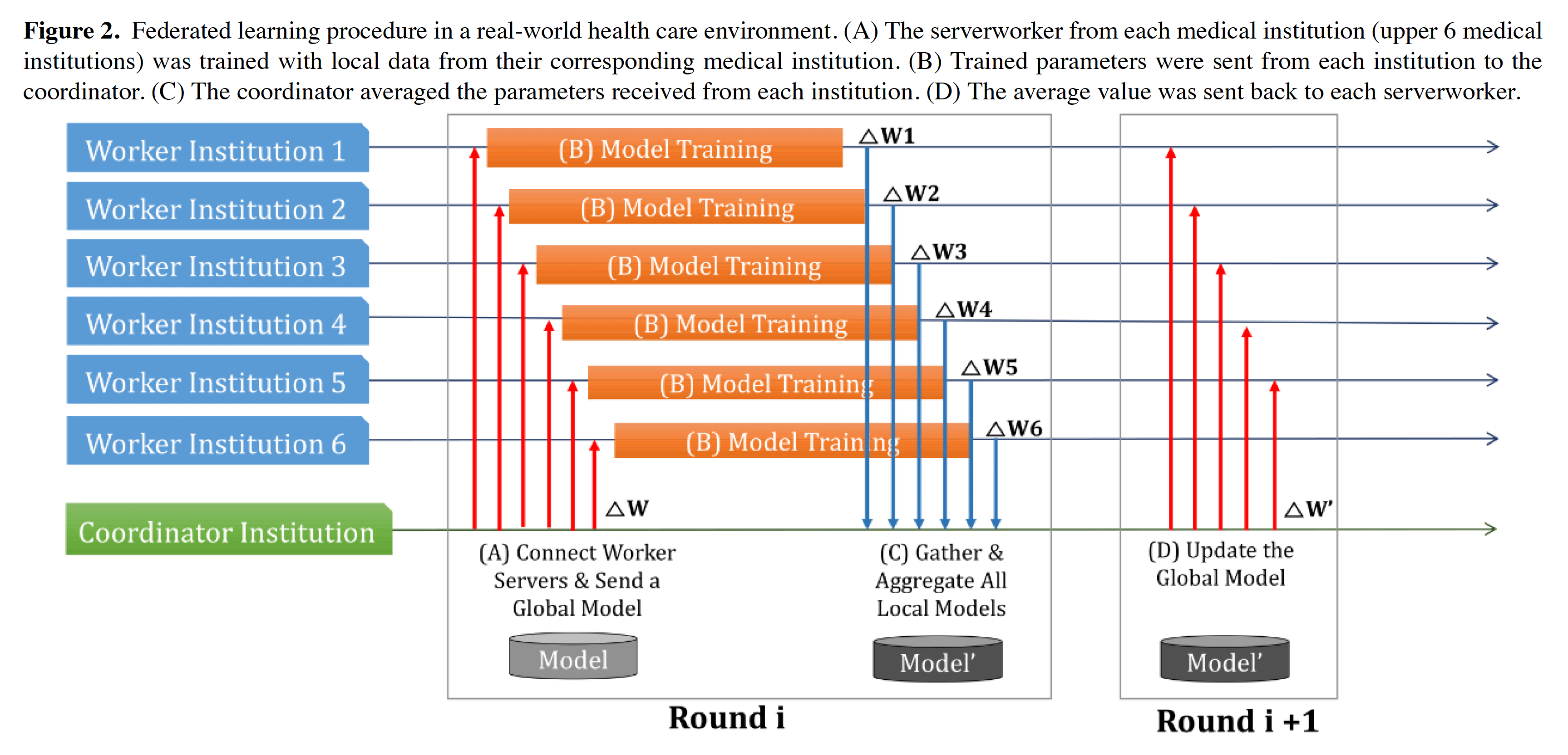 Federated Learning for Thyroid Ultrasound Image Analysis to Protect Personal Information: Validation Study in a Real Health Care Environment