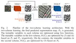 Boundary-oriented Binary Building Segmentation Model with Two Scheme Learning for Aerial Images