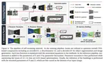 Self-Mutating Network for Domain Adaptive Segmentation in Aerial Images