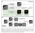 CSS-Net: Classification and Substitution for Segmentation of Rotator Cuff Tear