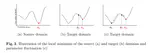 Self-supervised Domain Adaptive Segmentation of Breast Cancer Via Test-time Fine-Tuning