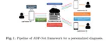 Fine-Tuning Network in Federated Learning for Personalized Skin Diagnosis