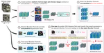 Fine-Grained Binary Object Segmentation in Remote Sensing Imagery via Path-Selective Test-Time Adaptation