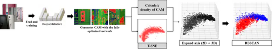 SoN: Selective Optimal Network for Smartphone-based Indoor Localization in Real-time  