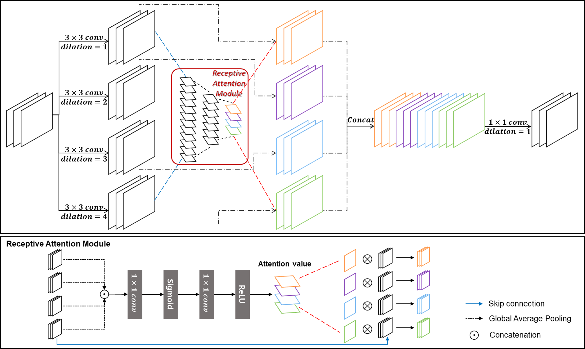 Expert-level differentiation of incomplete Kawasaki disease and pneumonia from echocardiography via multiple large receptive attention mechanisms